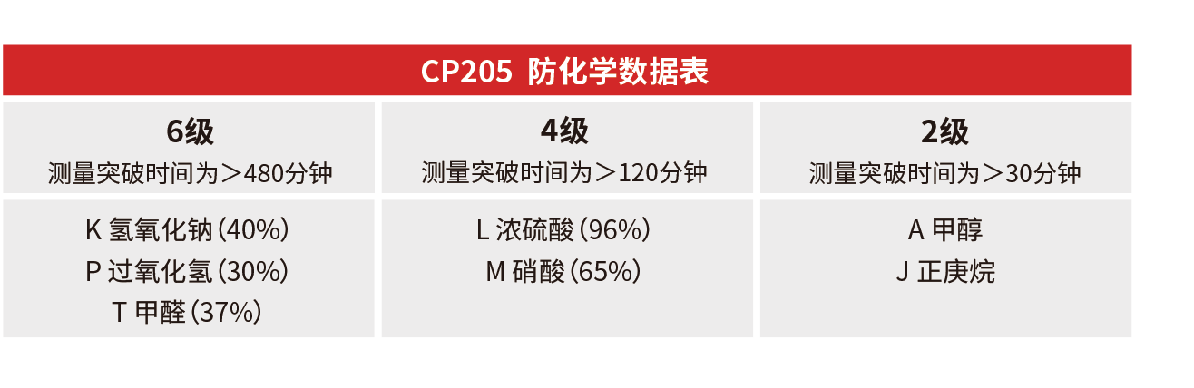 CP205_锐亚(上海)商贸有限公司